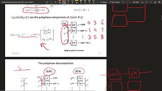 Polyphase Decomposition [upl. by Urina]