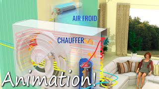 Comment votre climatiseur fonctionnetil [upl. by Toy402]