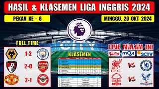 Hasil Liga Inggris Tadi Malam  WOLVES vs MAN CITY  EPL 2024 Pekan Ke 8 [upl. by Stace]