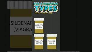 PDE5 Inhibitor Facts [upl. by Kciv431]