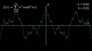 Weierstrass function [upl. by Yhtak]