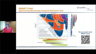 Ask the Expert Elemental Analysis with ICP [upl. by Sawtelle357]