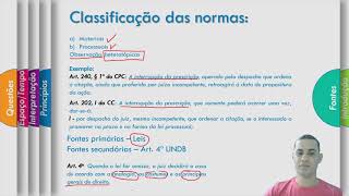 Teoria geral do processo  aula 1 [upl. by Erhard]