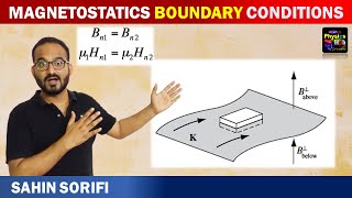 Magnetostatics Boundary Conditions  Physics Hub [upl. by Terrijo]