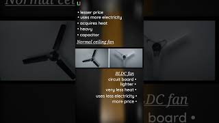 BLDC fan vs Normal Fan  Best ceiling fan 2024 in India [upl. by Amsab]