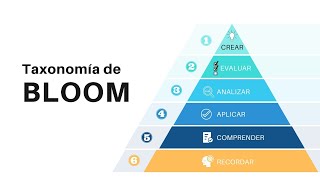 Taxonomía de Bloom [upl. by Zantos481]