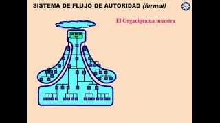 FORMAL Sistema de Flujo de Autoridad [upl. by Hgiellek628]