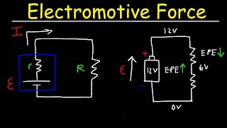 Electromotive Force of a Battery Internal Resistance and Terminal Voltage [upl. by Ivad]