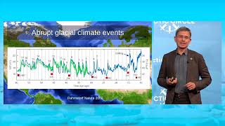 Is the AMOC Shutting Down  Atlantic Meridional Overturning Circulation [upl. by Rahsab465]