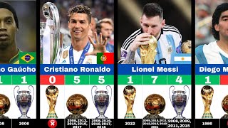 Legend And Best Players Who Won World CupBallon dOr And Champions League [upl. by Heim496]