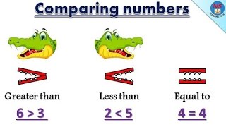 Comparison Number Greater than less than and equal to [upl. by Eznyl]