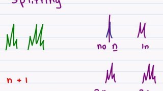 Proton NMR  How To Analyze The Peaks Of HNMR Spectroscopy [upl. by Hsac]