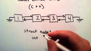 What is a Doubly Linked List [upl. by Nytsirhc]