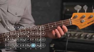 How to Play a G Minor Scale  Bass Guitar [upl. by Sordnaxela66]