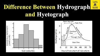 Difference Between Hydrograph and Hyetograph  Hydrograph  Hyetograph  Hydrology [upl. by Nnodnarb]