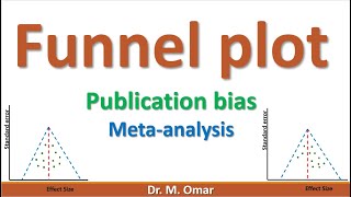 Funnel plot publication bias meta analysis [upl. by Aislehc671]