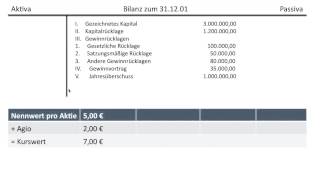 Gezeichnetes Kapital Kapitalrücklage Gewinnrücklage Gewinnvortrag vor Gewinnverwendung FOS BOS [upl. by Kaden]