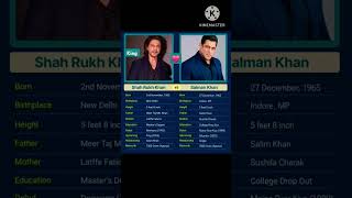 Shah Rukh Khan vs salman khan 👌 😍 music [upl. by Devina]