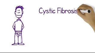 What Is Cystic Fibrosis [upl. by Stubbs647]