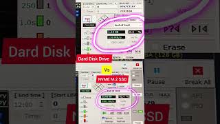HHD vs SSD NVME M2 Speed 🤩  NVME data speed viralshot facts trendingshorts shotsfeed [upl. by Halona427]