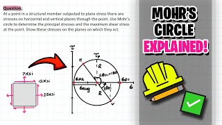 Understanding Mohrs Circle with Examples [upl. by Aztirak]