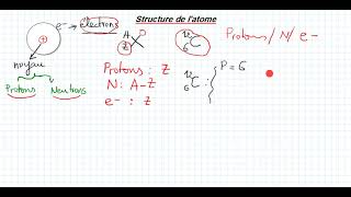 latome et ses constituants atomistique s1 [upl. by Rusty610]