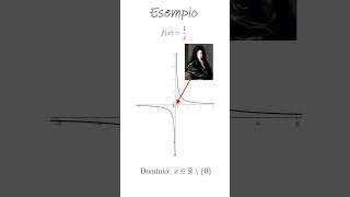 quotIntroduzione ai Limiti in Matematica Scopri le Basi 📚 shortvideo shorts maths [upl. by Elinad]