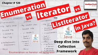 120 Enumeration vs Iterator vs ListIterator in Java  iterator vs listiterator  Java  RedSysTech [upl. by Assiled]