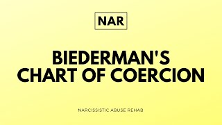 Biedermans Chart of Coercion  Narcissistic Abuse Rehab  CoerciveControl Narcissist [upl. by Celin]