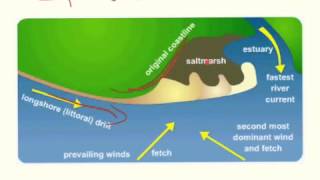 GCSE coasts spit formation [upl. by Nnylaehs]