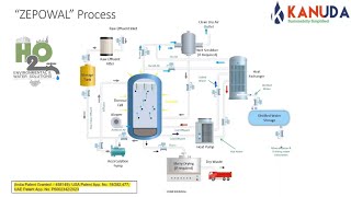 Introduction to our patented Technology quotKANUDAquot based Zero Liquid Discharge System [upl. by Ased]