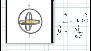 FISICA In diretta con la 3A conservazione del momento angolare [upl. by Rania219]