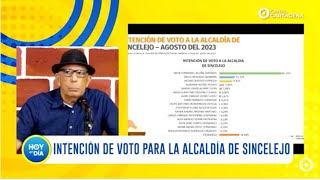 Así está la intención de voto para la alcaldía de Sincelejo [upl. by Oiciruam]