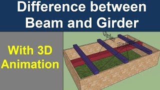 Difference between Beam and Girder with 3D Animation [upl. by Garnes]