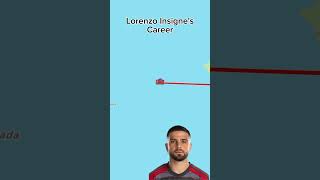 Lorenzo Insignes Career [upl. by Wohlen57]