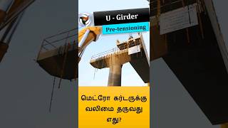 Girder Prestressing [upl. by Airasor]