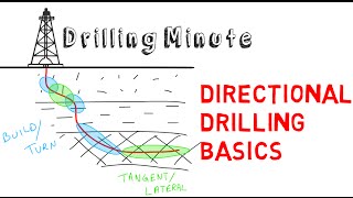 Ulterra Drilling Minute 231  Directional Drilling Operations [upl. by Derwon]