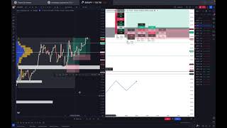 Zone Trading Technique By KINGMAHNS [upl. by Naud]