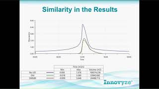 Modelling and optimizing SUDS using InfoWorks ICM and InfoSWMM Sustain [upl. by Fulvia]