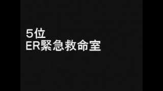 「1990年代海外ドラマ」 おすすめベスト ランキング [upl. by Almire]