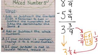 Adding Subtracting Mixed Numbers Like Denominators [upl. by Atirres]