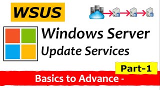 Windows Server Update Services WSUSPart 1 learning windows activedirectory windowsserver [upl. by Bonneau]