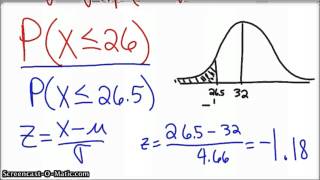 The Normal Approximation of the Binomial Distribution [upl. by Bettzel]