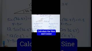 Finding Sine and Cosine with Confidence [upl. by Alesram27]