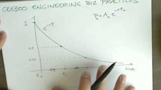 Exponential vs Hyperbolic Discounting [upl. by Ermengarde542]