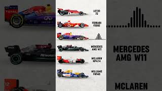 Greatest F1 Cars in History🔥 [upl. by Crosby545]