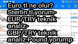 Euro tl ne olur Sterlin tl yorum EURTRY teknik analiz GBPTRY teknik analizPound yorump CANLI [upl. by Matelda]