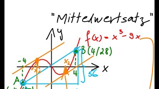 ANALYSIS MITTELWERTSATZ SEKANTE UND TANGENTE [upl. by Valerle39]