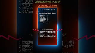 1 valency elements 1 संयोजकता वाले तत्व chemistry valence knowledge [upl. by Franchot511]