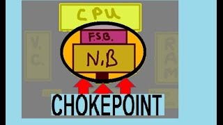 Asus Motherboard Architecture [upl. by Angelo228]